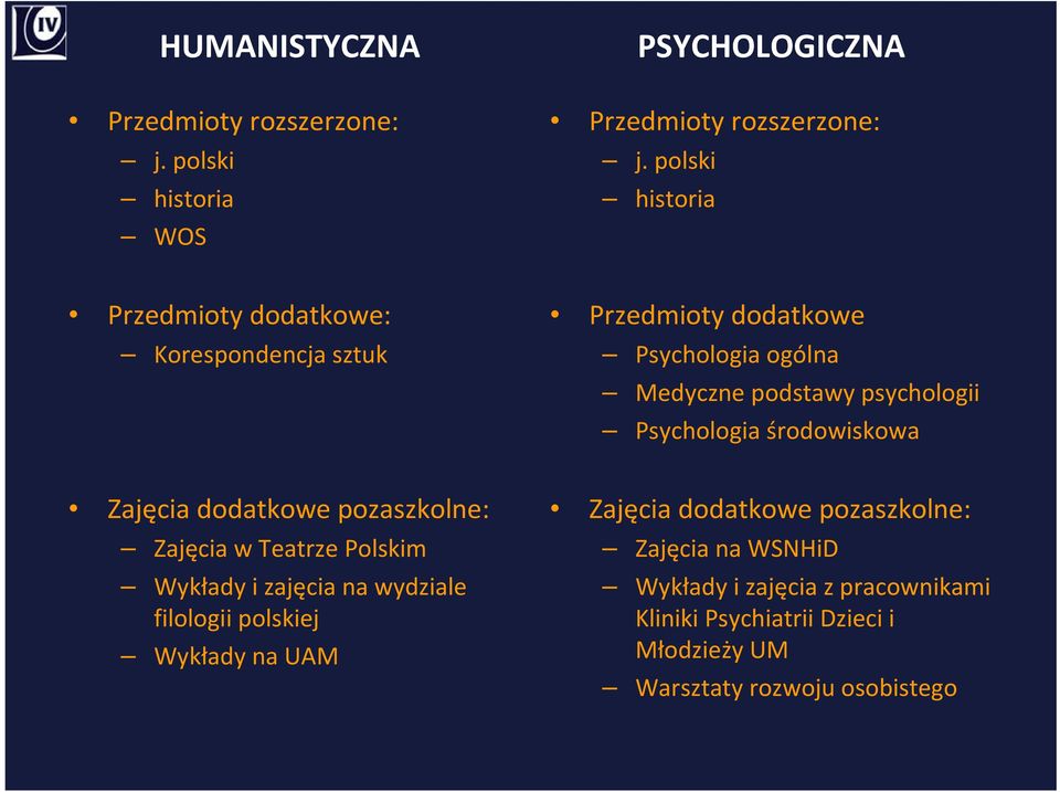 Psychologia środowiskowa Zajęcia dodatkowe pozaszkolne: Zajęcia w Teatrze Polskim Wykłady i zajęcia na wydziale filologii polskiej