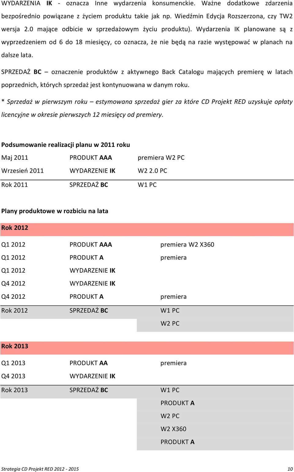 SPRZEDAŻ BC oznaczenie produktów z aktywnego Back Catalogu mających premierę w latach poprzednich, których sprzedaż jest kontynuowana w danym roku.