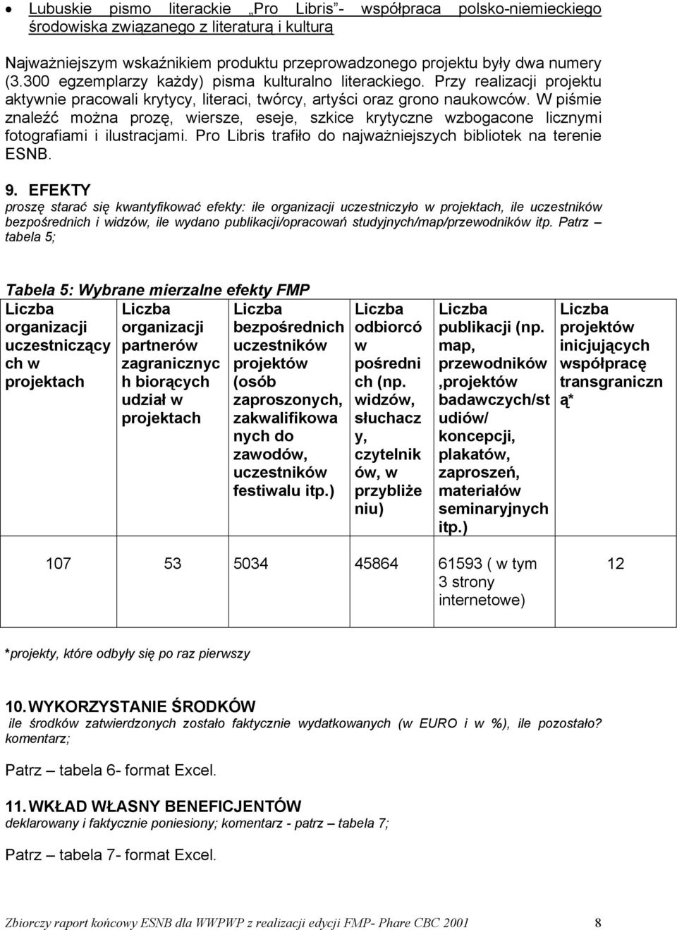 W piśmie znaleźć można prozę, wiersze, eseje, szkice krytyczne wzbogacone licznymi fotografiami i ilustracjami. Pro Libris trafiło do najważniejszych bibliotek na terenie ESNB. 9.