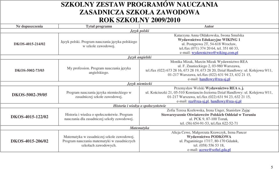 Program nauczania dla zasadniczej szkoły zawodowej. Matematyka w Program nauczania matematyki w zasadniczych szkołach zawodowych.