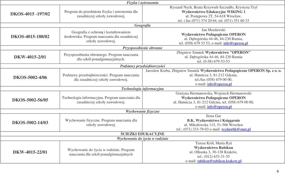 Program nauczania dla zasadniczej szkoły zawodowej. Technologia informacyjna. Program nauczania dla zasadniczej szkoły zawodowej. Wychowanie fizyczne. Program nauczania dla szkoły zawodowej.