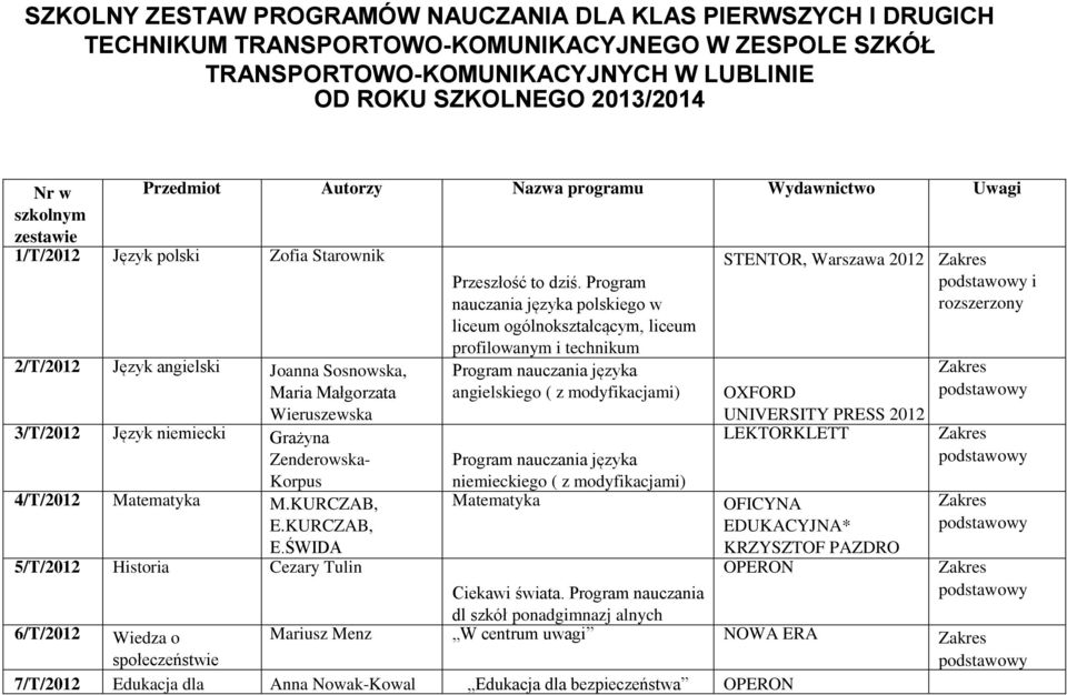 Grażyna Zenderowska- Korpus 4/T/2012 Matematyka M.KURCZAB, E.KURCZAB, E.ŚWIDA 5/T/2012 Historia Cezary Tulin Przeszłość to dziś.