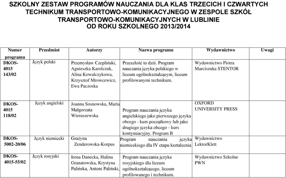 nauczania języka polskiego w liceum ogólnokształcącym, liceum profilowanymi technikum.