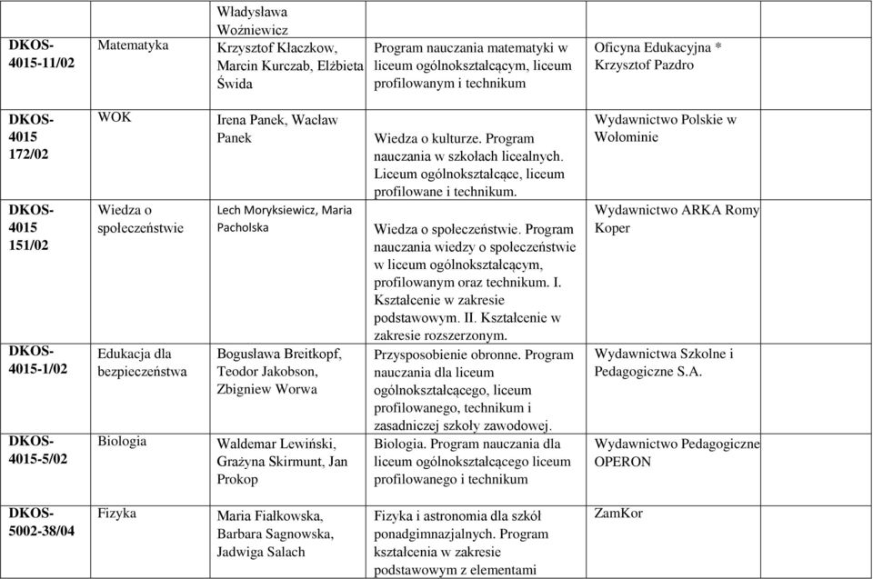 Jakobson, Zbigniew Worwa Waldemar Lewiński, Grażyna Skirmunt, Jan Prokop Wiedza o kulturze. nauczania w szkołach licealnych. Liceum ogólnokształcące, liceum profilowane i technikum.