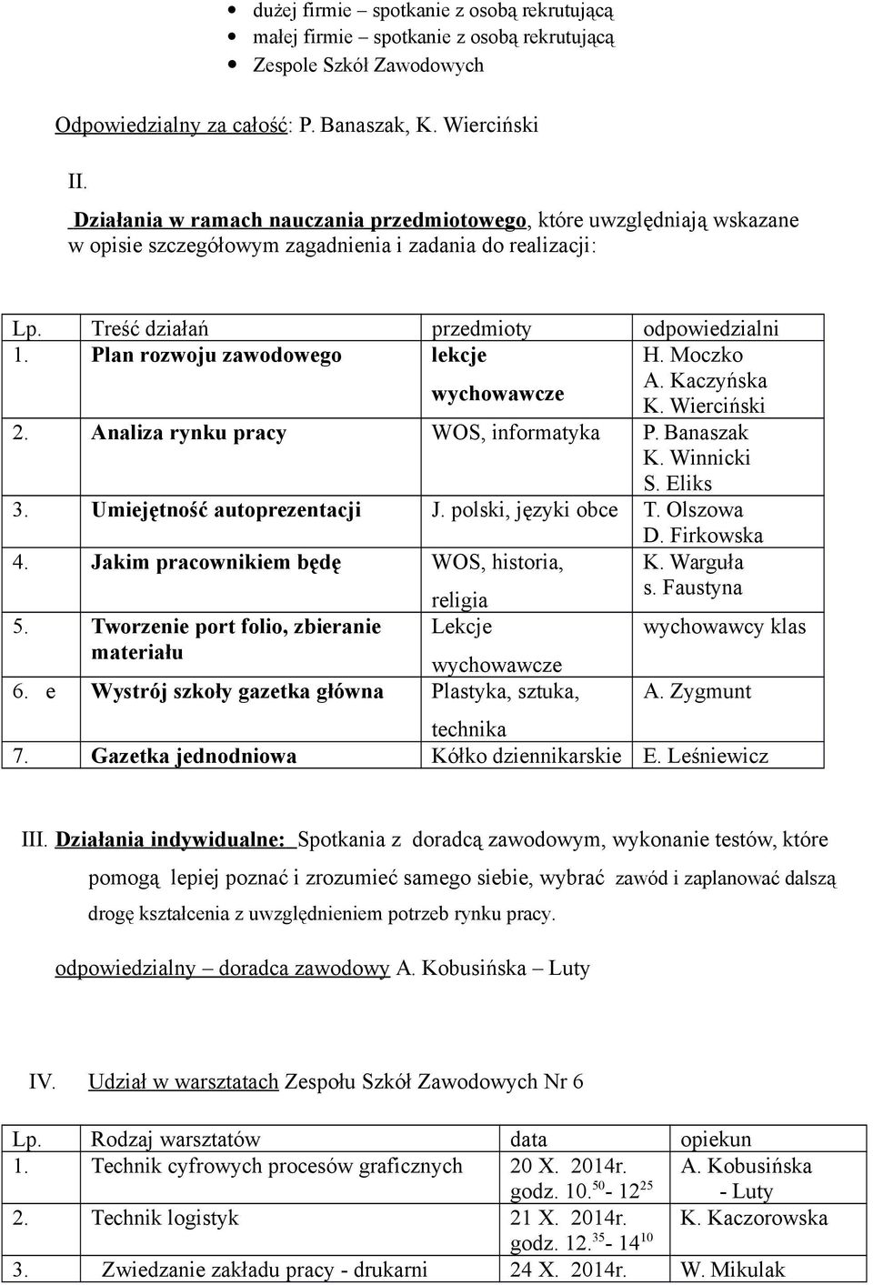 Plan rozwoju zawodowego lekcje wychowawcze H. Moczko A. Kaczyńska K. Wierciński 2. Analiza rynku pracy WOS, informatyka P. Banaszak K. Winnicki S. Eliks 3. Umiejętność autoprezentacji J.