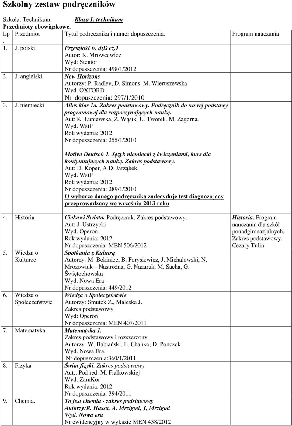 . Podręcznik do nowej podstawy programowej dla rozpoczynających naukę. Aut: K. Łuniewska, Z. Wąsik, U. Tworek, M. Zagórna. Nr dopuszczenia: 255/1/2010 Motive Deutsch 1.