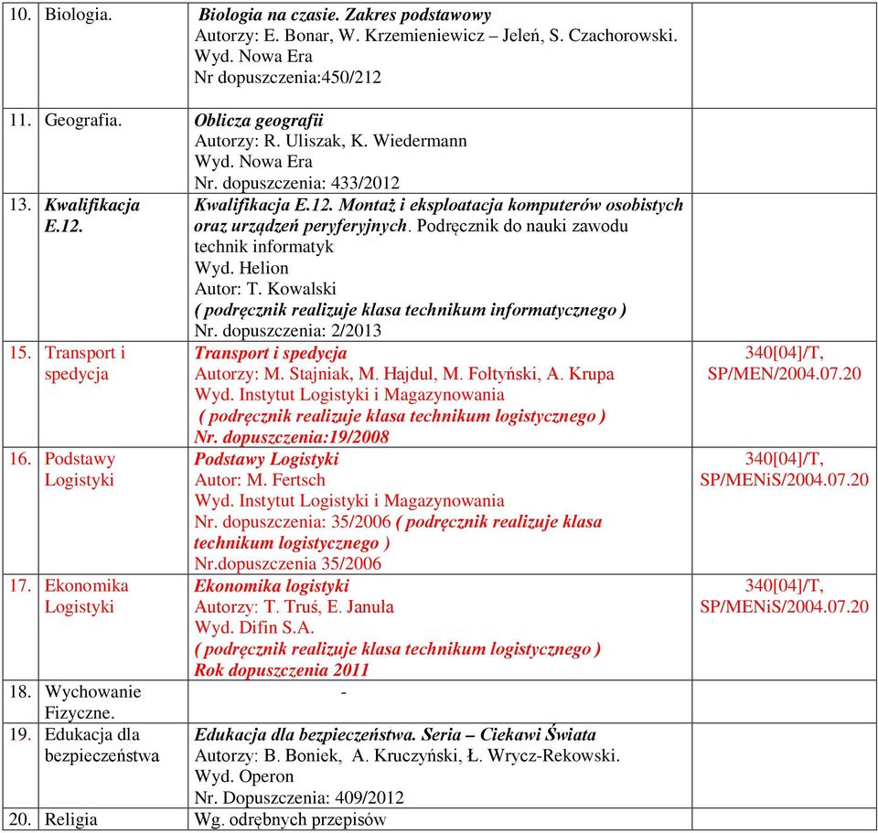 Podręcznik do nauki zawodu technik informatyk Wyd. Helion Autor: T. Kowalski ( podręcznik realizuje klasa technikum informatycznego ) Nr. dopuszczenia: 2/2013 Transport i spedycja Autorzy: M.