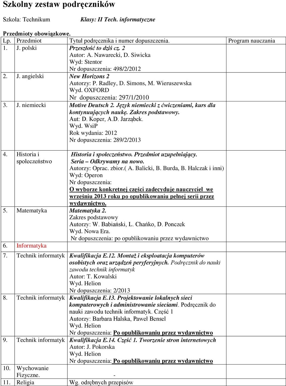 Język niemiecki z ćwiczeniami, kurs dla kontynuujących naukę.. Aut: D. Koper, A.D. Jarząbek. Nr dopuszczenia: 289/2/2013 4. Historia i społeczeństwo Historia i społeczeństwo. Przedmiot uzupełniający.