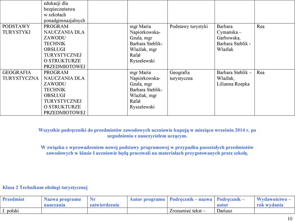 mgr Rafał Ryszelewski Podstawy turystyki Geografia turystyczna Barbara Cymańska Garbowska, Barbara Steblik - Wlaźlak Barbara Steblik Wlaźlak, Lilianna Rzepka Rea Rea Wszystkie podręczniki do