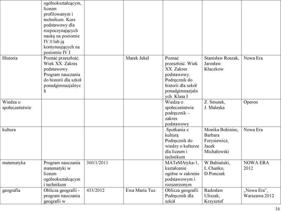 Zakres historii dla ponadgimnazjaln ych. Klasa I Wiedza o społeczeństwie podręcznik zakres.