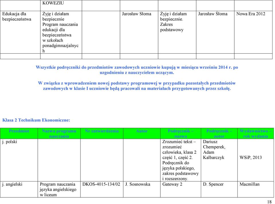 W związku z wprowadzeniem nowej podstawy programowej w przypadku pozostałych przedmiotów zawodowych w klasie I uczniowie będą pracowali na materiałach przygotowanych przez szkołę.