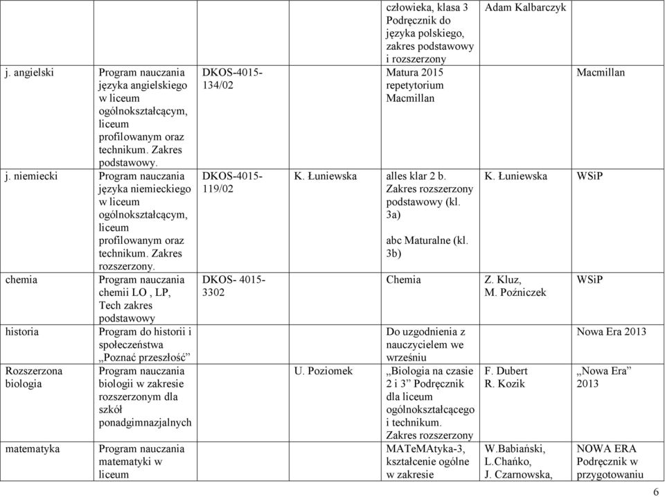 DKOS-4015-119/02 DKOS- 4015-3302 człowieka, klasa 3 języka polskiego, zakres i rozszerzony Matura 2015 repetytorium Macmillan K. Łuniewska alles klar 2 b. Zakres rozszerzony (kl.