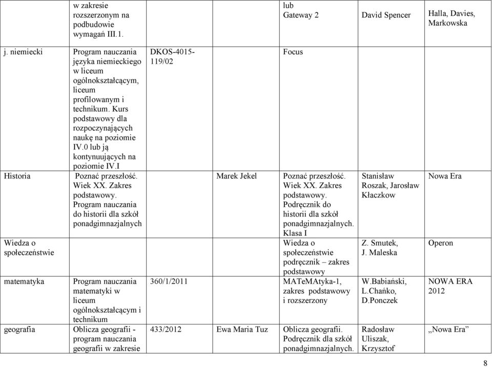 Zakres do historii dla Wiedza o społeczeństwie matematyka matematyki w ogólnokształcącym i technikum geografia Oblicza geografii - geografii w zakresie DKOS-4015-119/02 Focus Marek Jekel Poznać