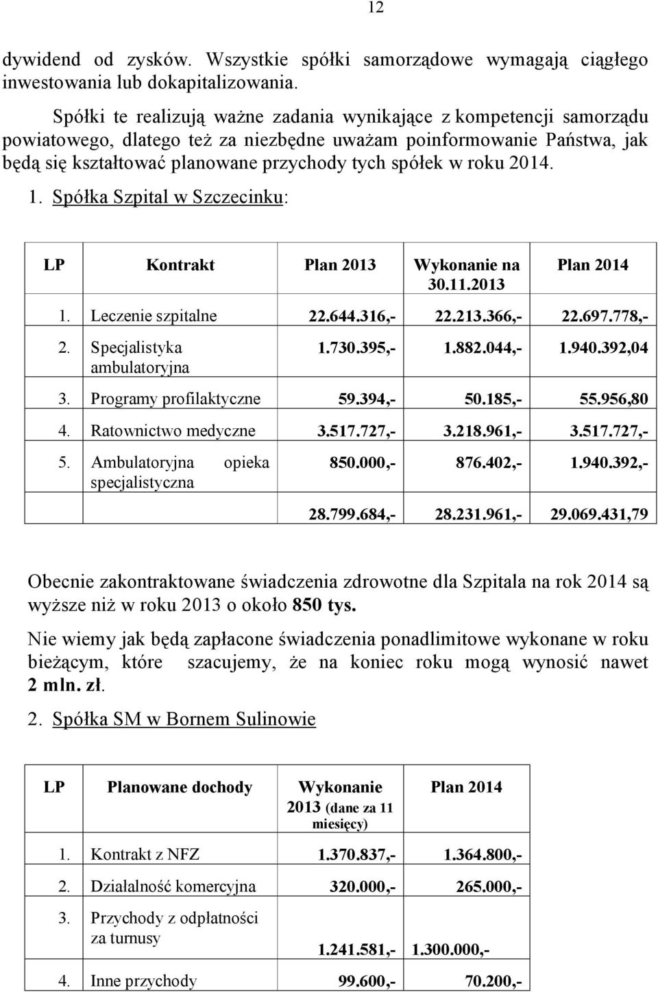 roku 2014. 1. Spółka Szpital w Szczecinku: LP Kontrakt Plan 2013 Wykonanie na 30.11.2013 Plan 2014 1. Leczenie szpitalne 22.644.316,- 22.213.366,- 22.697.778,- 2. Specjalistyka ambulatoryjna 1.730.