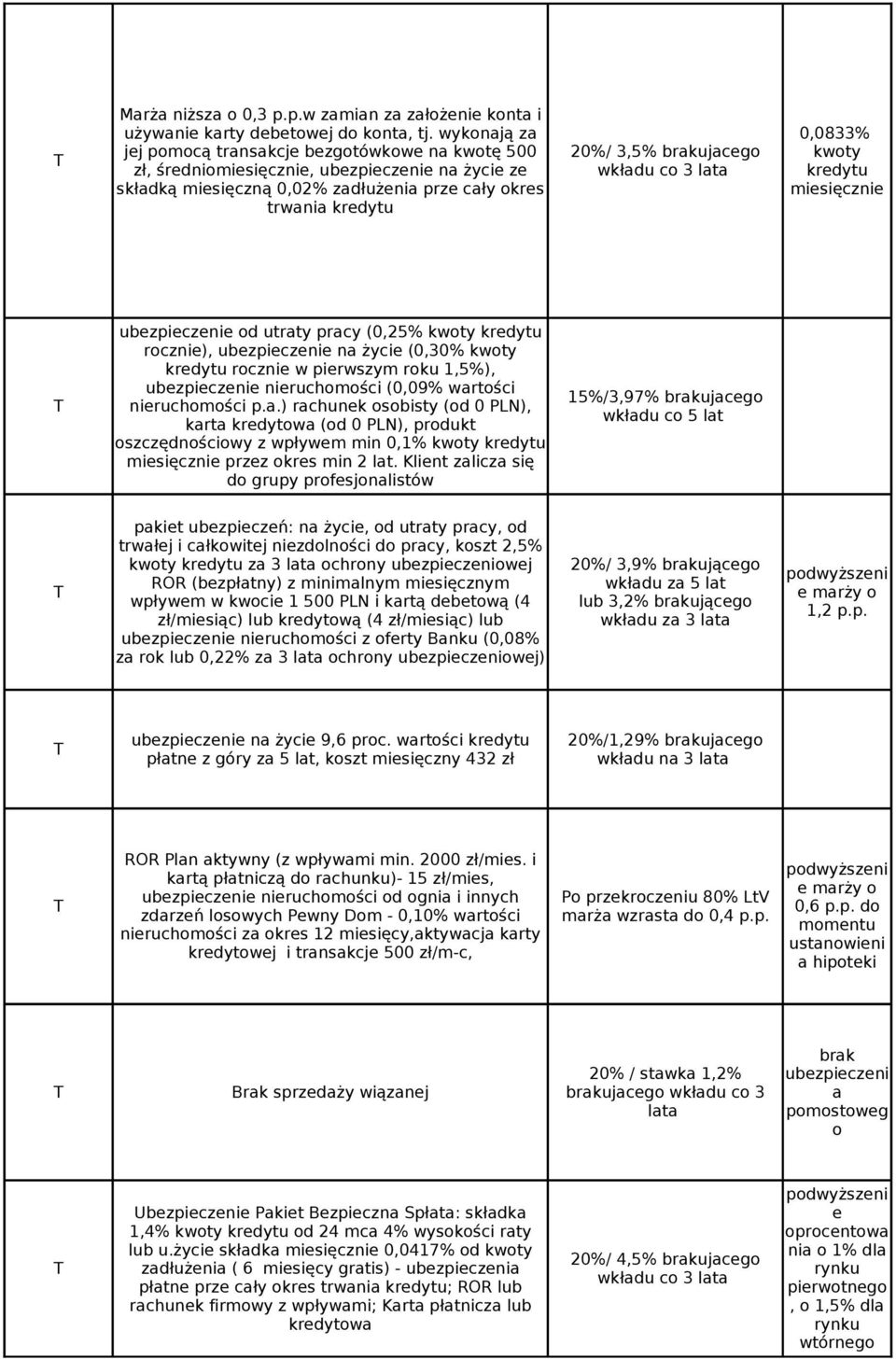 wkładu co 3 lata 0,0833% kwoty kredytu miesięcznie ubezpieczenie od utraty pracy (0,25% kwoty kredytu rocznie), ubezpieczenie na życie (0,30% kwoty kredytu rocznie w pierwszym roku 1,5%),