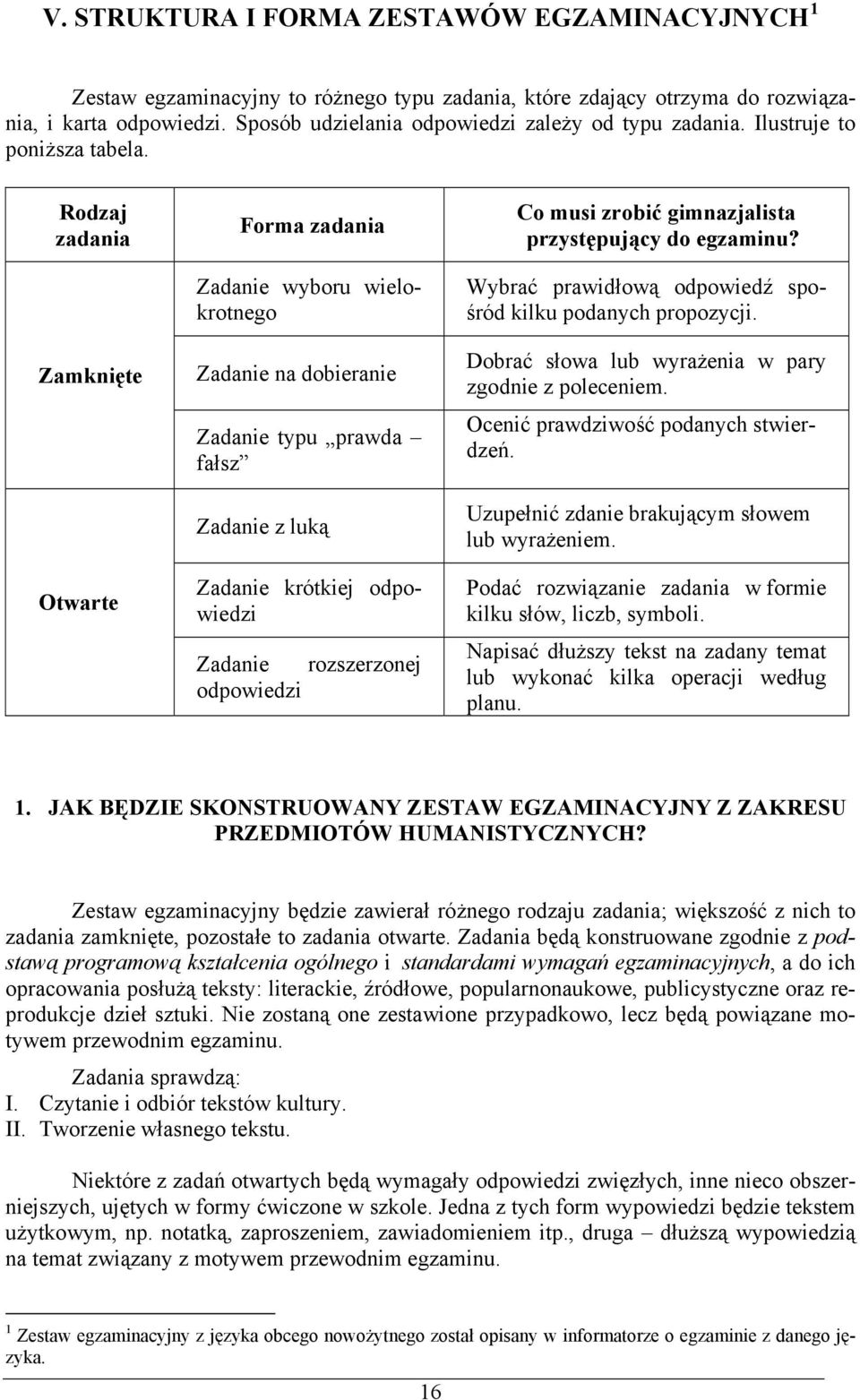 Rodzaj zadania Zamknięte Otwarte Forma zadania Zadanie wyboru wielokrotnego Zadanie na dobieranie Zadanie typu prawda fałsz Zadanie z luką Zadanie krótkiej odpowiedzi Zadanie rozszerzonej odpowiedzi