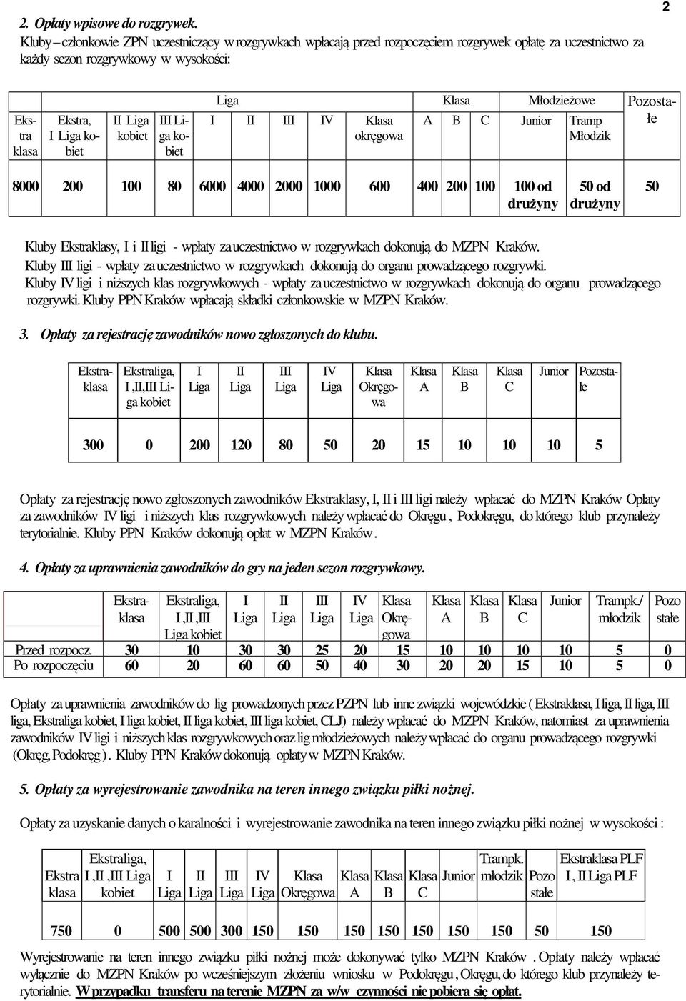 okręgowa Młodzik Ekstra klasa Ekstra, I I 8000 200 100 80 6000 4000 2000 1000 600 400 200 100 100 od drużyny 50 od drużyny 50 Kluby Ekstraklasy, I i ligi - wpłaty za uczestnictwo w rozgrywkach