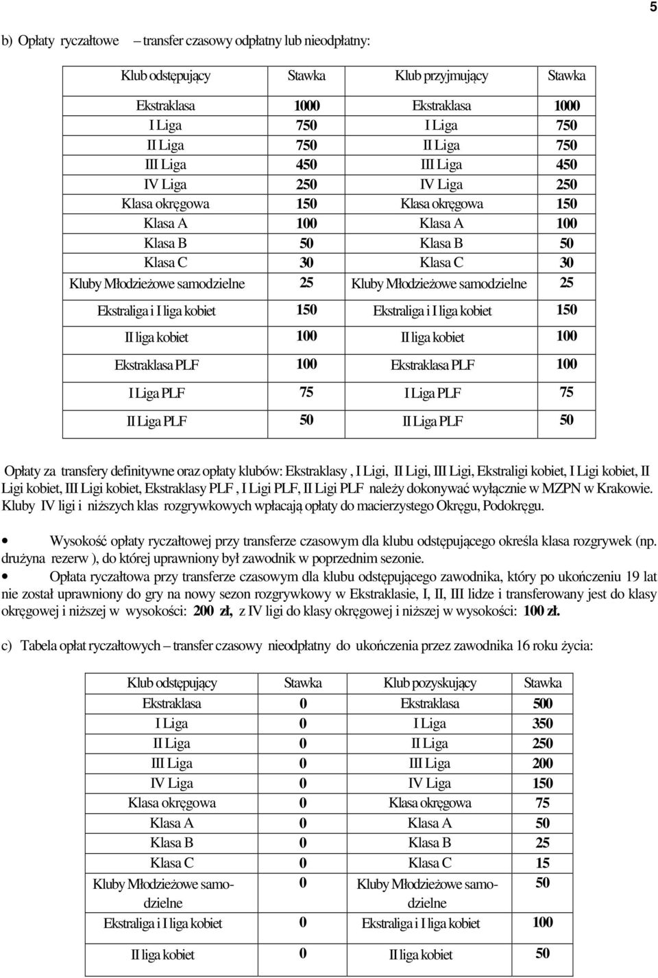 Ekstraklasa PLF 100 Ekstraklasa PLF 100 I PLF 75 I PLF 75 PLF 50 PLF 50 Opłaty za transfery definitywne oraz opłaty klubów: Ekstraklasy, I Ligi, Ligi, I Ligi, Ekstraligi, I Ligi, Ligi, I Ligi,