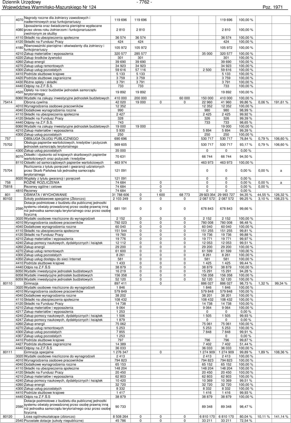 RównowaŜniki pienięŝne i ekwiwalenty dla Ŝołnierzy i 4180 funkcjonariuszy 105 972 105 972 105 972 100,00 % 4210 Zakup materiałów i wyposaŝenia 320 577 285 577 35 000 320 577 100,00 % 4220 Zakup