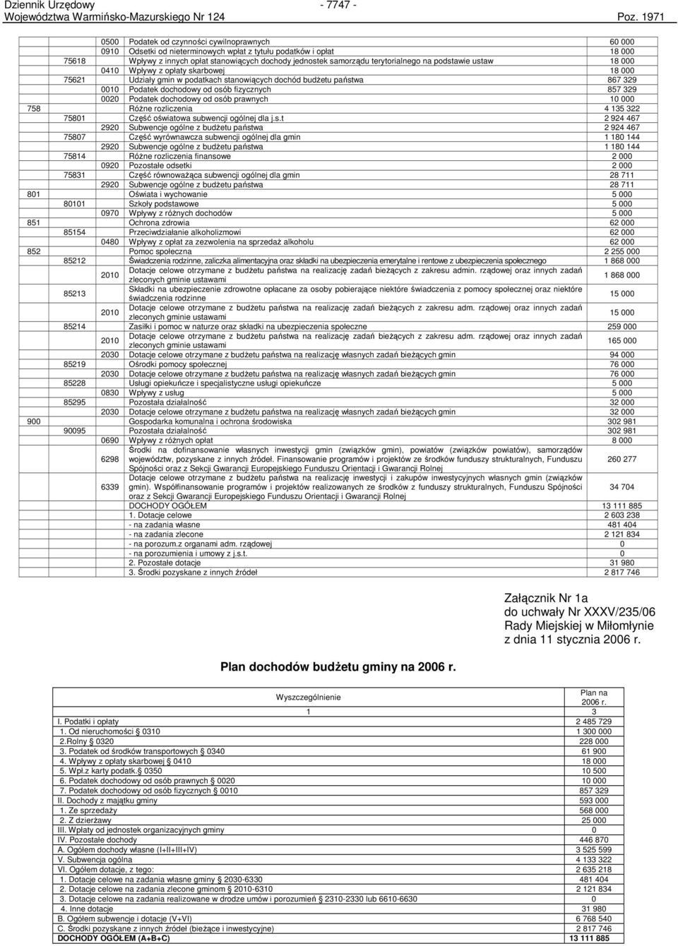 329 0020 Podatek dochodowy od osó