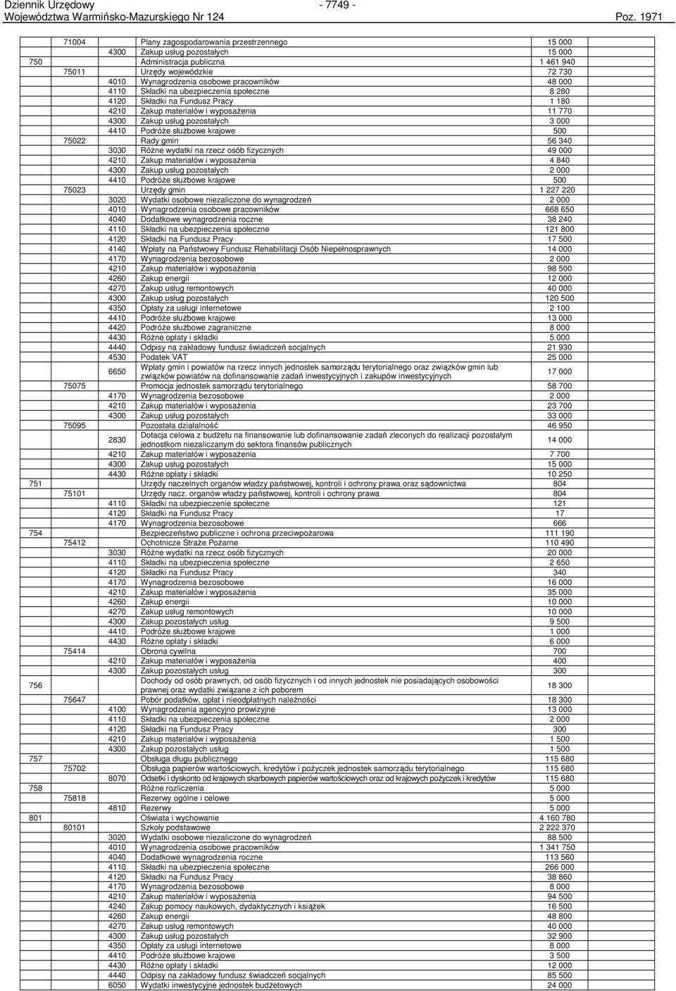 słuŝbowe krajowe 500 75022 Rady gmin 56 340 3030 RóŜne wydatki na rzecz osób fizycznych 49 000 4210 Zakup materiałów i wyposaŝenia 4 840 4300 Zakup usług pozostałych 2 000 4410 PodróŜe słuŝbowe