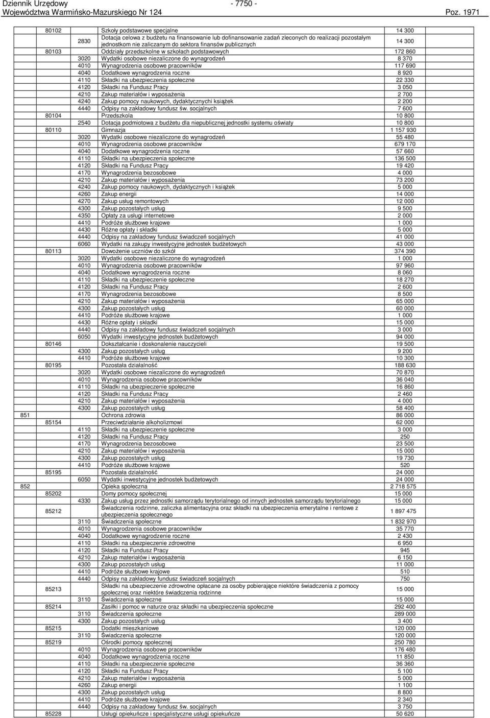 wynagrodzenia roczne 8 920 4110 Składki na ubezpieczenia społeczne 22 330 4120 Składki na Fundusz Pracy 3 050 4210 Zakup materiałów i wyposaŝenia 2 700 4240 Zakup pomocy naukowych, dydaktycznychi