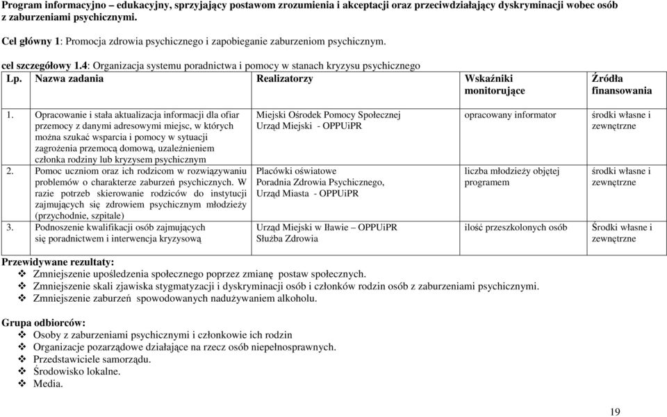 Nazwa zadania Realizatorzy Wskaźniki monitorujące Źródła finansowania 1.