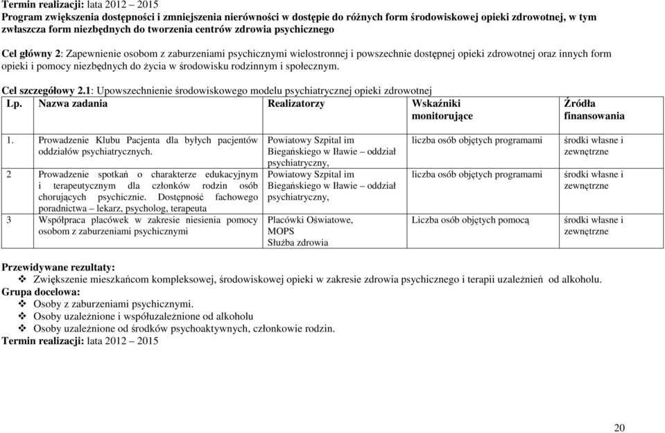 w środowisku rodzinnym i społecznym. Cel szczegółowy 2.1: Upowszechnienie środowiskowego modelu psychiatrycznej opieki zdrowotnej Lp.