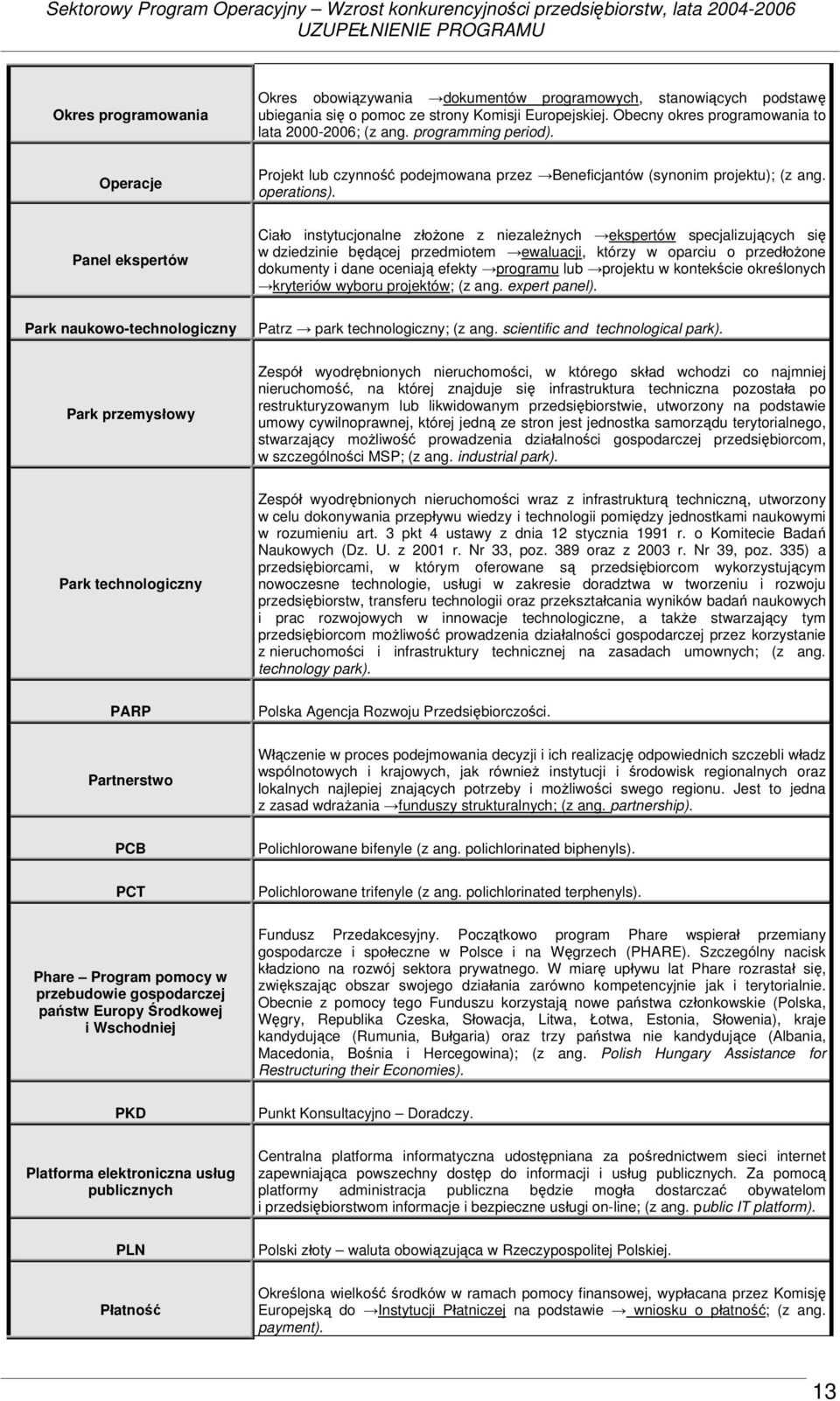 Panel ekspertów Ciało instytucjonalne złożone z niezależnych ekspertów specjalizujących się w dziedzinie będącej przedmiotem ewaluacji, którzy w oparciu o przedłożone dokumenty i dane oceniają efekty