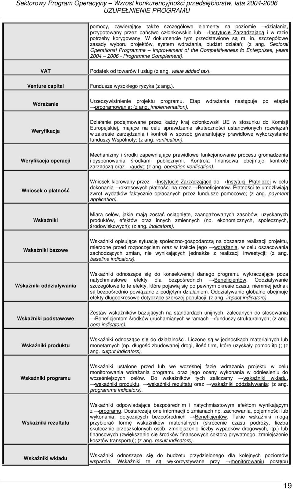 Sectoral Operational Programme Improvement of the Competitiveness fo Enterprises, years 2004 2006 - Programme Complement). VAT Venture capital Wdrażanie Podatek od towarów i usług (z ang.