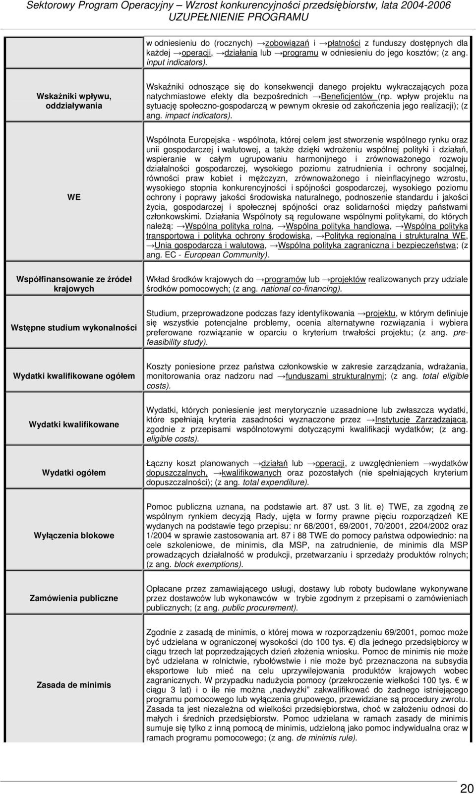 wpływ projektu na sytuację społeczno-gospodarczą w pewnym okresie od zakończenia jego realizacji); (z ang. impact indicators).