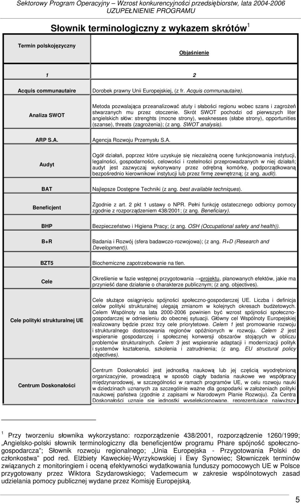 Skrót SWOT pochodzi od pierwszych liter angielskich słów: strenghts (mocne strony), weaknesses (słabe strony), opportunities (szanse), threats (zagrożenia); (z ang. SWOT analysis). AR