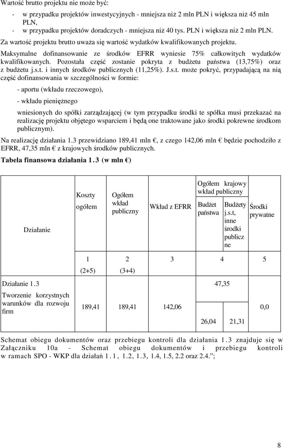 Maksymalne dofinansowanie ze środków EFRR wyniesie 75% całkowitych wydatków kwalifikowanych. Pozostała część zostanie pokryta z budŝetu państwa (13,75%) oraz z budŝetu j.s.t. i innych środków publicznych (11,25%).