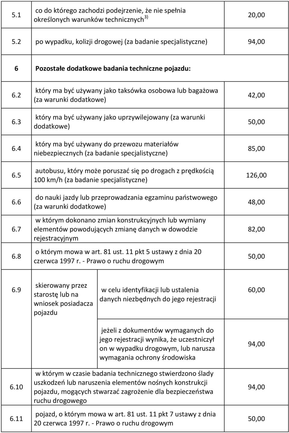 8 który ma być używany jako taksówka osobowa lub bagażowa (za warunki dodatkowe) który ma być używany jako uprzywilejowany (za warunki dodatkowe) który ma być używany do przewozu materiałów