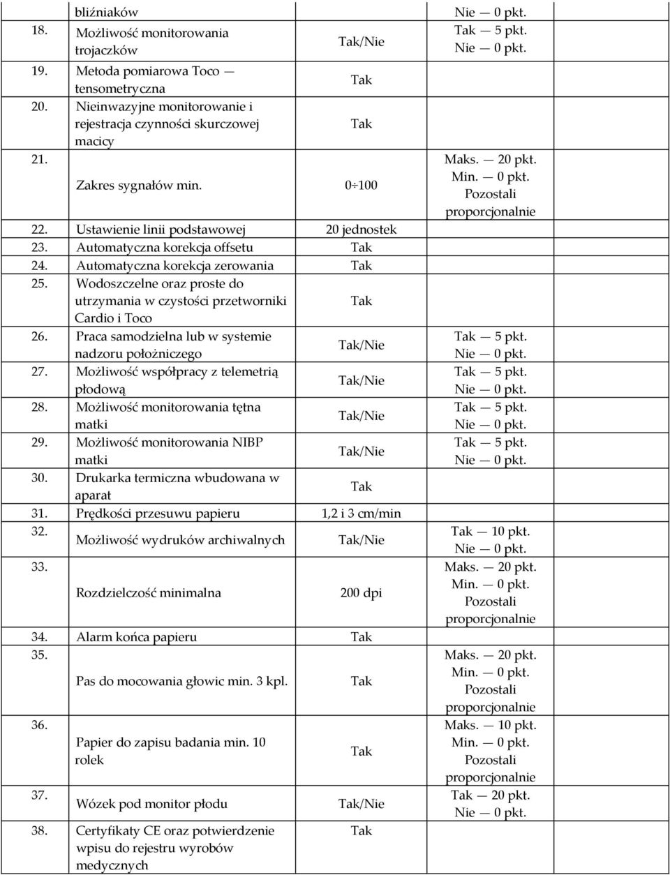 samodzielna lub w systemie nadzoru położniczego /Nie 27 Możliwość współpracy z telemetrią płodową /Nie 28 Możliwość monitorowania tętna matki /Nie 29 Możliwość monitorowania NIBP matki /Nie 30