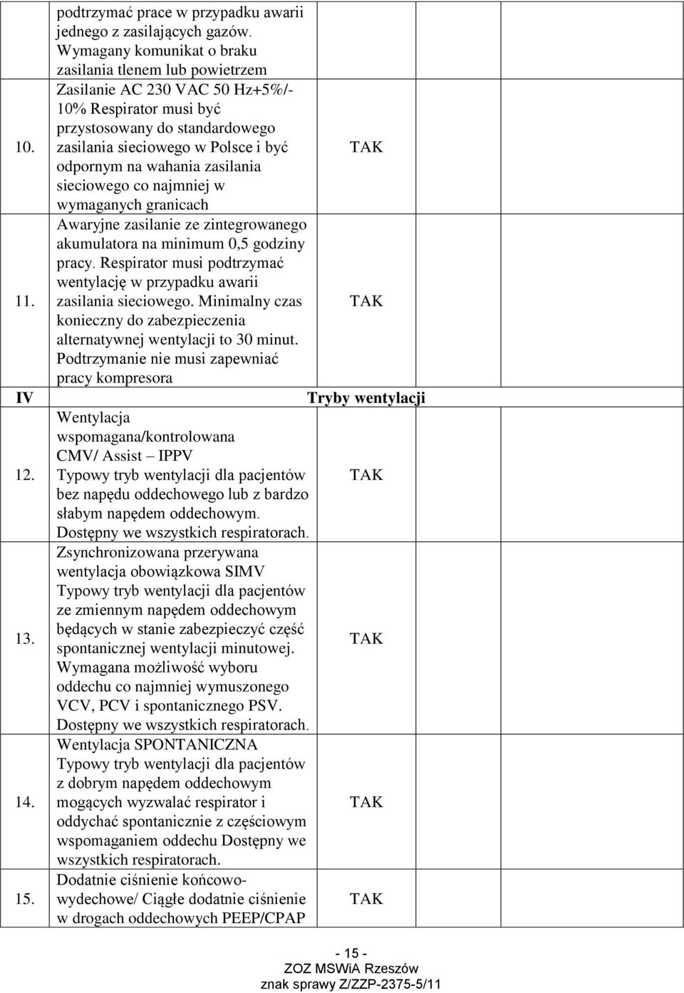 wahania zasilania sieciowego co najmniej w wymaganych granicach Awaryjne zasilanie ze zintegrowanego akumulatora na minimum 0,5 godziny pracy.