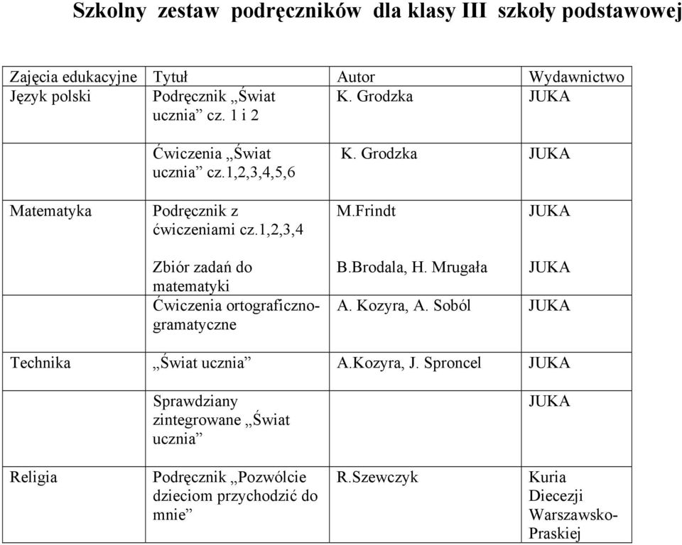 Frindt Zbiór zadań do matematyki Ćwiczenia ortograficznogramatyczne B.Brodala, H. Mrugała A. Kozyra, A.