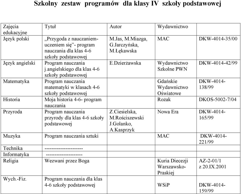 angielskiego dla klas 4-6 szkoły podstawowej Program nauczania matematyki w klasach 4-6 szkoły podstawowej Moja historia 4-6- program nauczania Program nauczania przyrody dla klas 4-6 szkoły