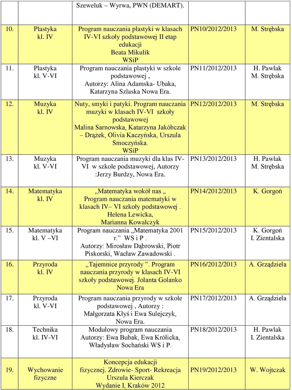 PN10/2012/2013 PN11/2012/2013 12. Muzyka 13. Muzyka Nuty, smyki i patyki.