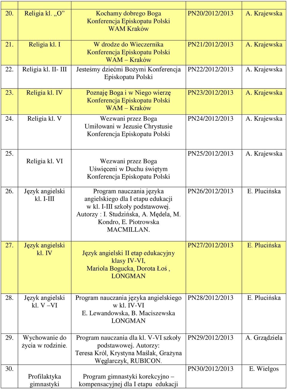 Język angielski kl. I-III Program nauczania języka angielskiego dla I etapu edukacji w kl. I-III szkoły podstawowej. Autorzy : I. Studzińska, A. Mędela, M. Kondro, E. Piotrowska MACMILLAN.