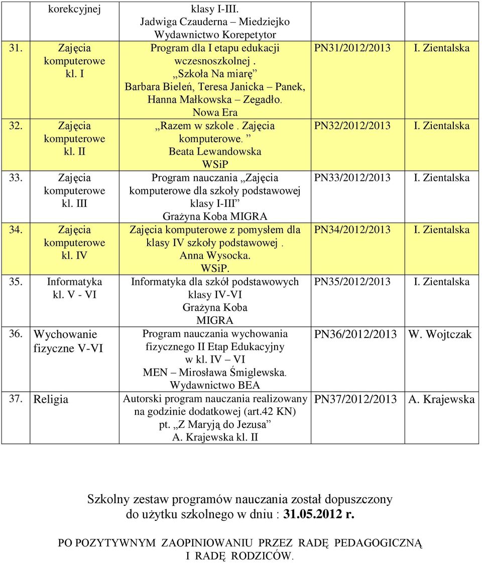 Zajęcia. Beata Lewandowska Program nauczania Zajęcia dla szkoły podstawowej klasy I-III Grażyna Koba MIGRA Zajęcia z pomysłem dla klasy IV szkoły podstawowej. Anna Wysocka.