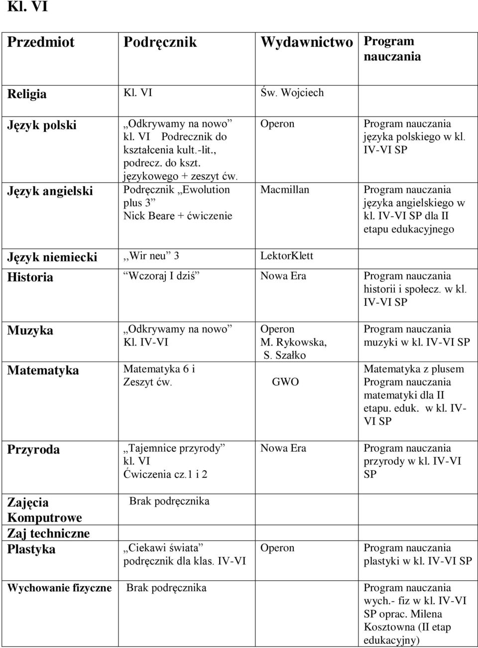 dla II Język niemiecki,,wir neu 3 LektorKlett Historia Wczoraj I dziś Matematyka Matematyka 6