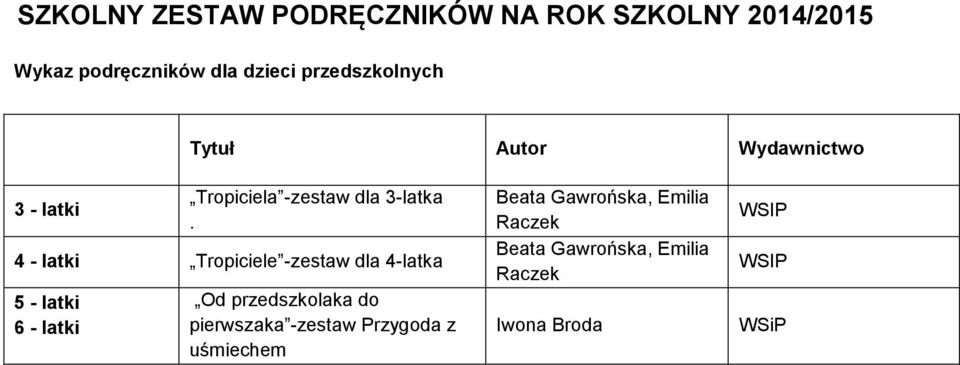 4 - latki Tropiciele -zestaw dla 4-latka 5 - latki 6 - latki Od przedszkolaka do