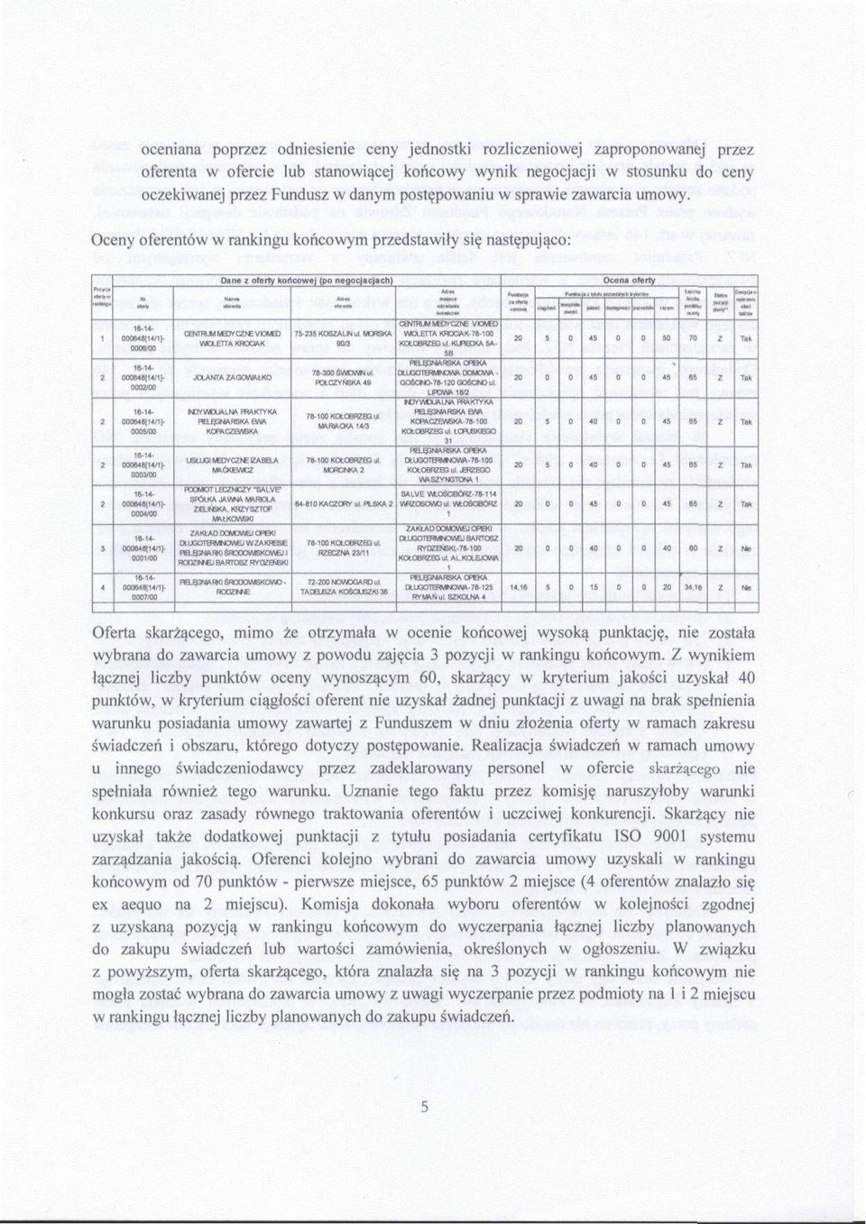 48(4/]- onosroo 6-4- OK46 4/ - OM2/OO ane i oferty kolcowej (po negocjacjach) r:. 'ACLETTA KPCClftK _C *!* _ CjnSM KWCZNE UCùJ 75-335KCSÙtUfJ ù jl WCRSKñ K«CHZai ul KLRSKA 5An P^SMFSKA Cfl<A ttlgota?