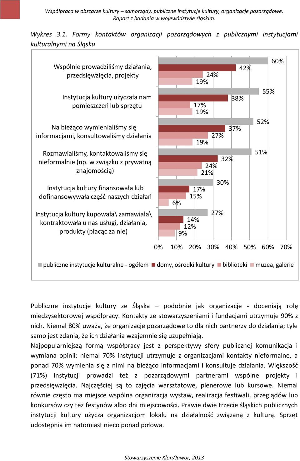 sprzętu Na bieżąco wymienialiśmy się informacjami, konsultowaliśmy działania Rozmawialiśmy, kontaktowaliśmy się nieformalnie (np.