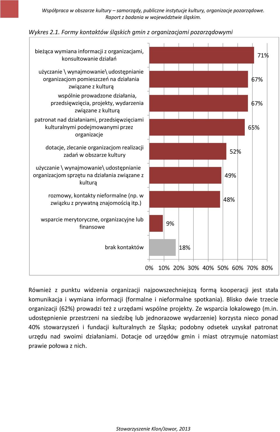 działania związane z kulturą wspólnie prowadzone działania, przedsięwzięcia, projekty, wydarzenia związane z kulturą patronat nad działaniami, przedsięwzięciami kulturalnymi podejmowanymi przez