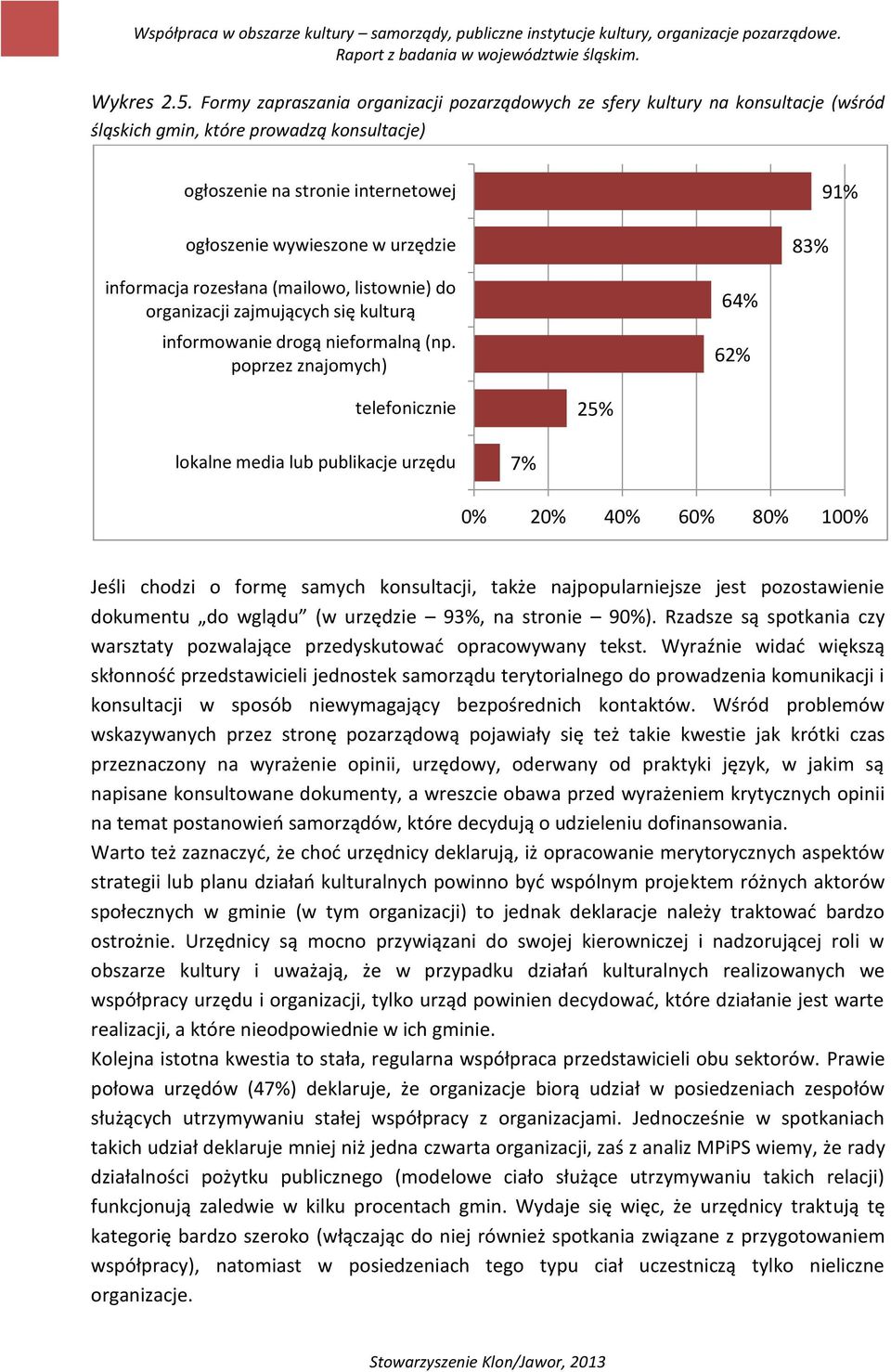 91% informacja rozesłana (mailowo, listownie) do organizacji zajmujących się kulturą informowanie drogą nieformalną (np.