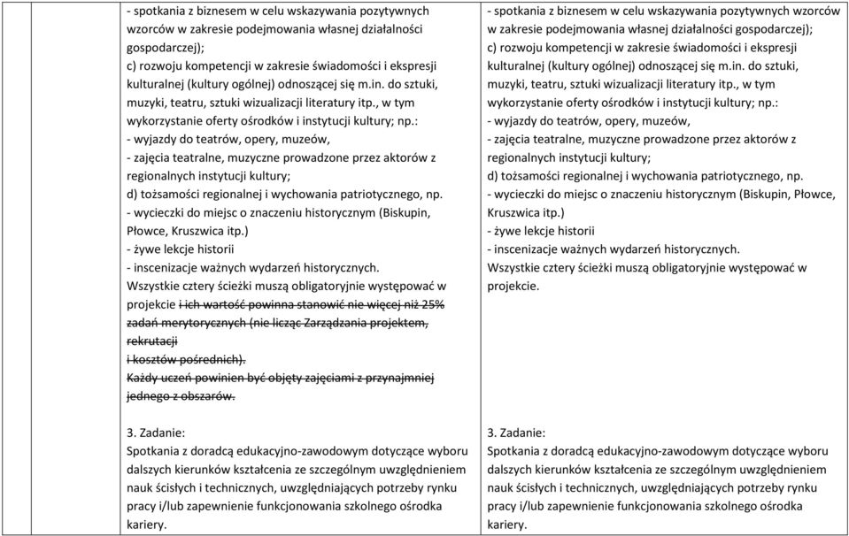 : - wyjazdy do teatrów, opery, muzeów, - zajęcia teatralne, muzyczne prowadzone przez aktorów z regionalnych instytucji kultury; d) tożsamości regionalnej i wychowania patriotycznego, np.