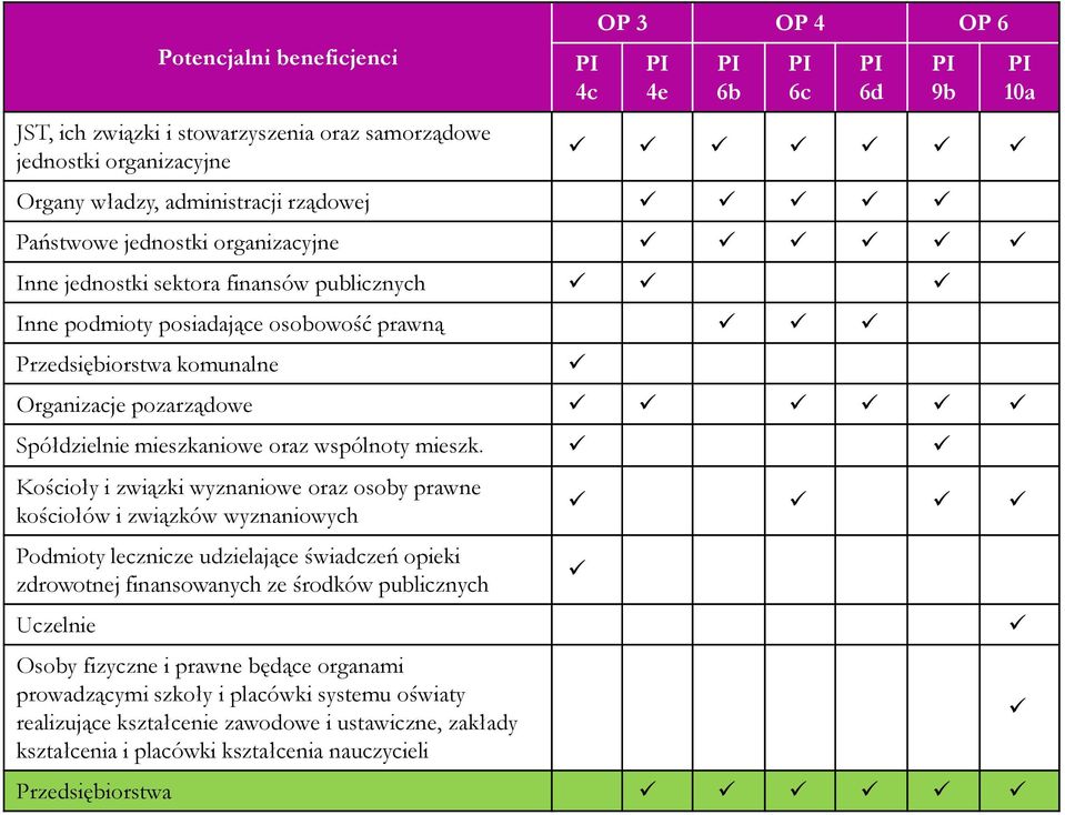 oraz wspólnoty mieszk.