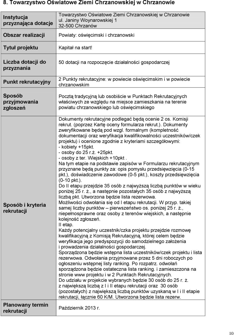 50 dotacji na rozpoczęcie działalności gospodarczej 2 Punkty rekrutacyjne: w powiecie oświęcimskim i w powiecie chrzanowskim Pocztą tradycyjną lub osobiście w Punktach Rekrutacyjnych właściwych ze